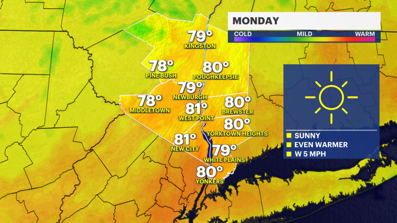 Story image: Near-record warmth Monday in the Hudson Valley as dry stretch continues