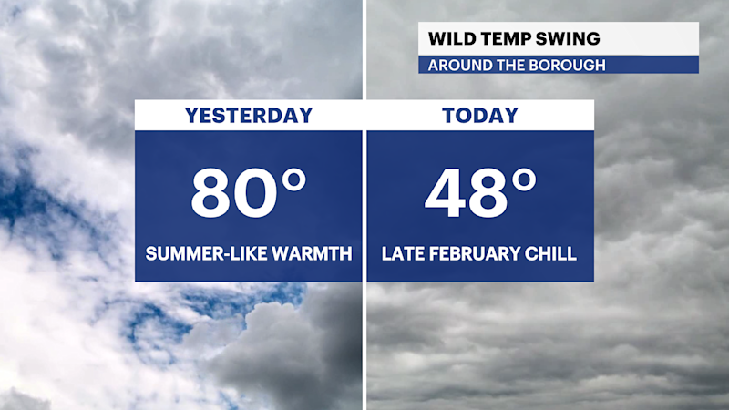 Story image: Much cooler air returns to The Bronx with rain chances Eastern weekend
