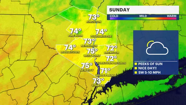 Scattered rain overnight in the Hudson Valley; sunny skies Sunday afternoon