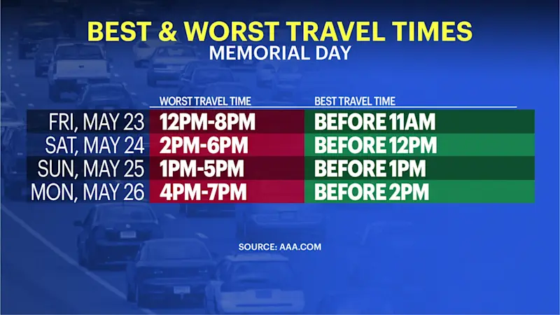 Story image: Holiday weekend brings surge of drivers in New Jersey