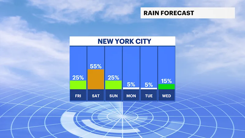 NYC RAIN.png