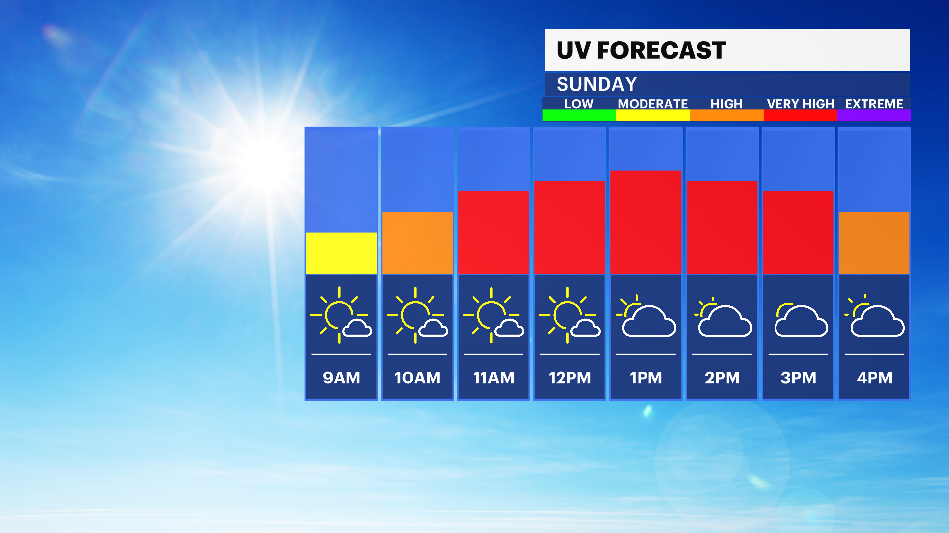 FB_UV_Sky_Hourly.png