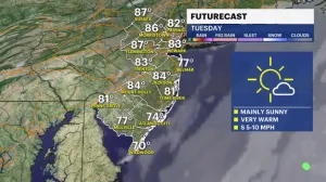 Summerlike weather returns to New Jersey ahead of Memorial Day