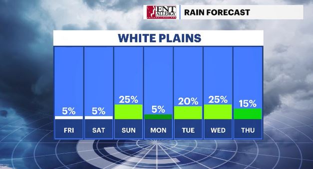 WCHV Thu 04252024 daily rain chances hv.JPG