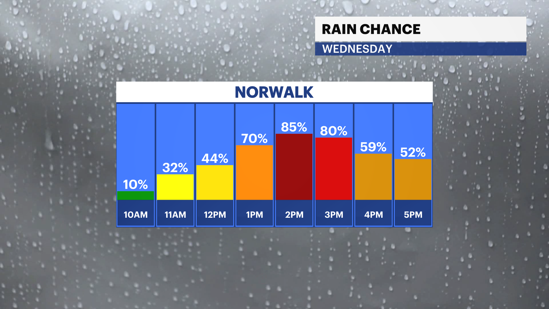FB_Rain_Chance.png
