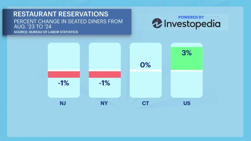 Story image: Real Deal: Restaurant reservations