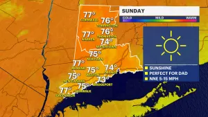 Father’s Day stunner: Temperatures in the 70s with sun and some clouds