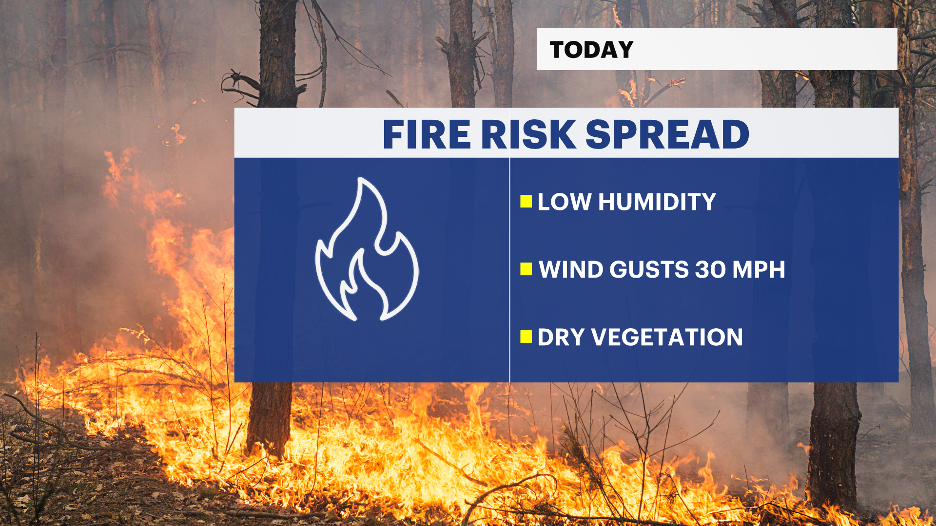 FIRE RISK SPREAD.png