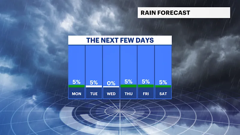HVFB_Rain_Day.png