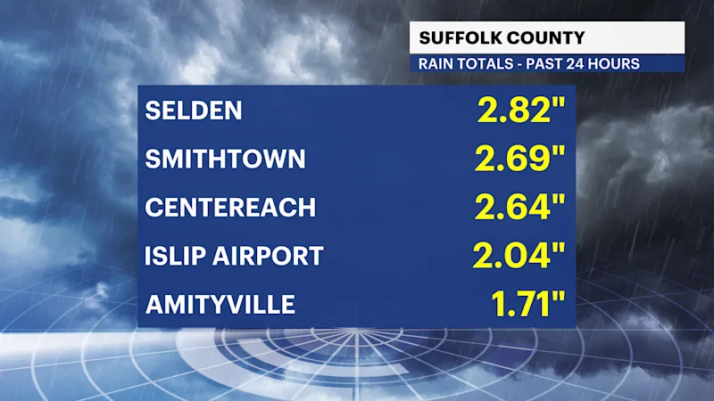 H_Totals_RAIN_SUFFOLK.png
