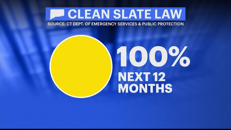 Story image: ‘Denied justice.’ Clean Slate Law delayed once again