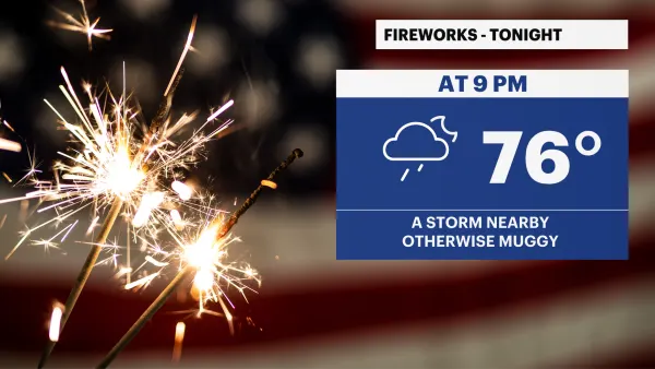 HOLIDAY FORECAST: Spotty storms, showers for Fourth of July holiday in Hudson Valley