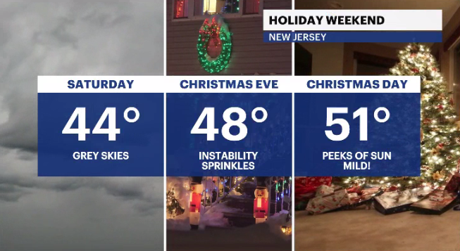 Weather For Christmas 