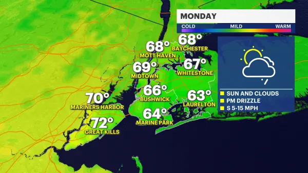 Dry, warmer Monday in New York City; more rain on the way