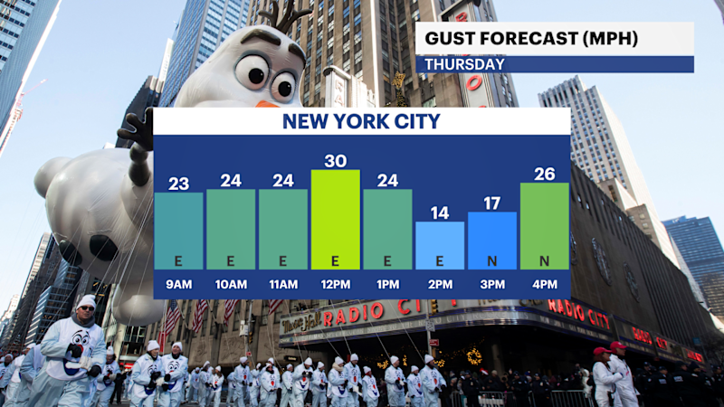 Story image: Storm Watch: Will the Macy's Thanksgiving Day Parade be a washout? 