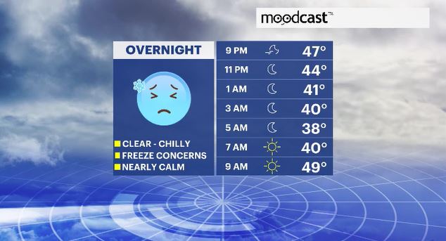 WCHV Thu 04252024 moodcast hv.JPG