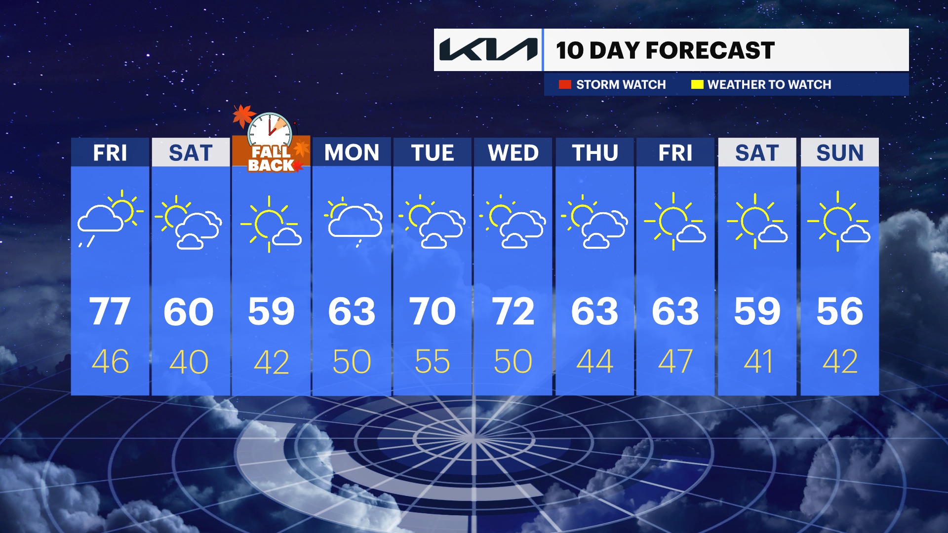 Possible showers early Friday, warm and windy weather ahead of the weekend