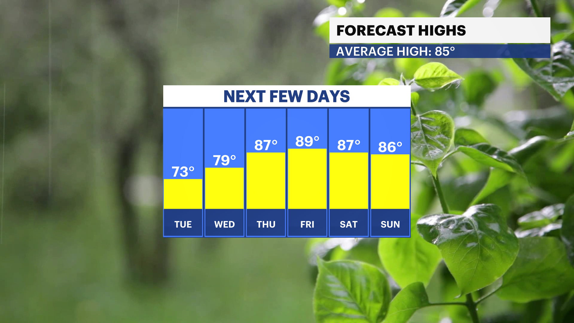 FBP_Temp_High.png