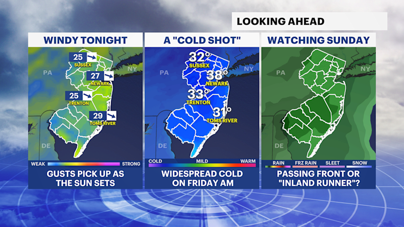 Story image: Windy tonight after a day of clouds and light showers south