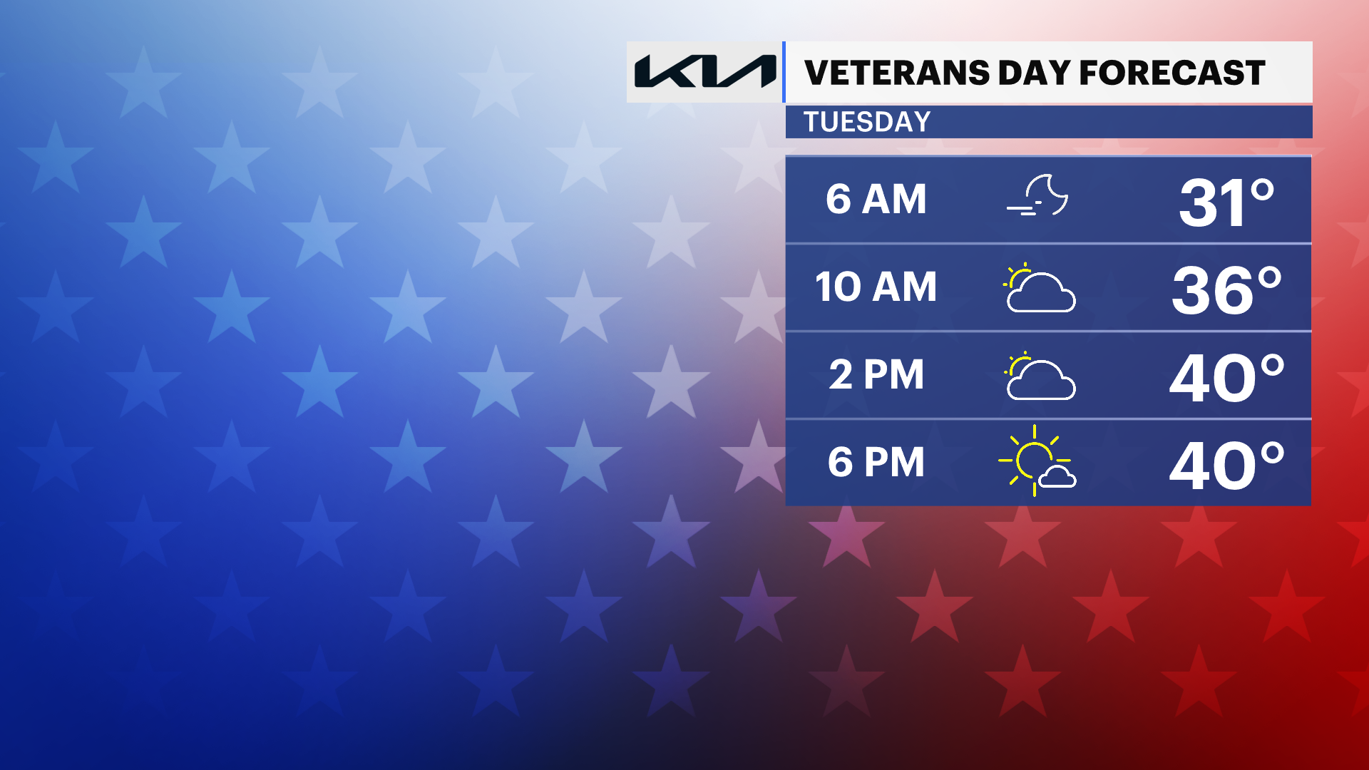 NJ Tue 11112025 Vets Day Hourly Temp Trend.png