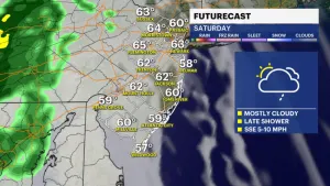 Temperatures dip overnight; Weekend to feature sun and clouds with some light rain