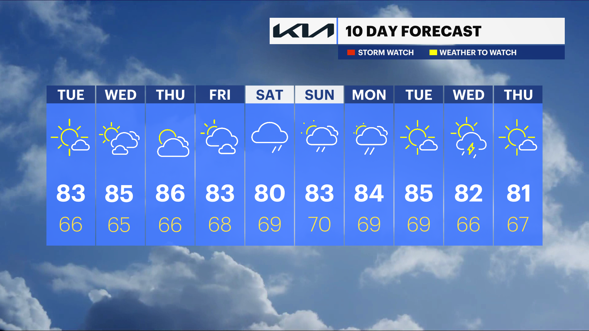 TEN_DAY_NJ081224.png
