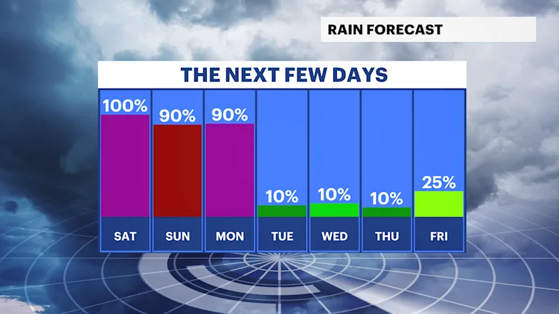RAIN FORECAST.png
