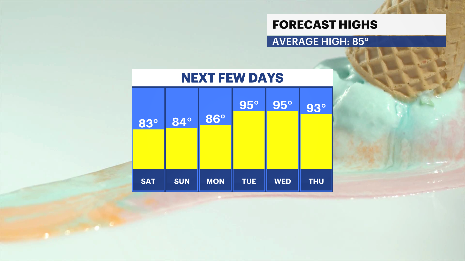 FBP_Temp_High.png