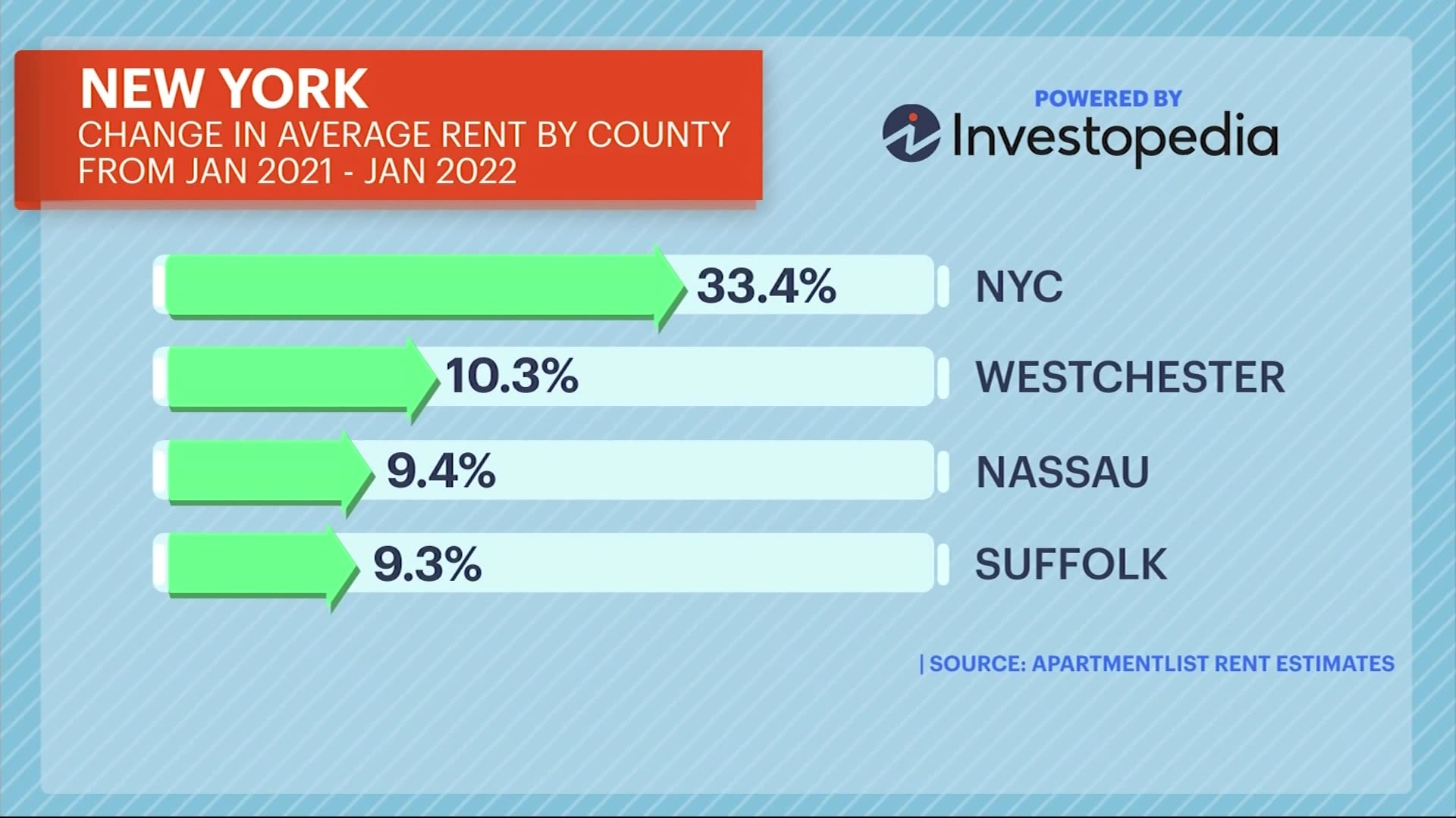 Deep Dive How long will the latest trends in home sales last?
