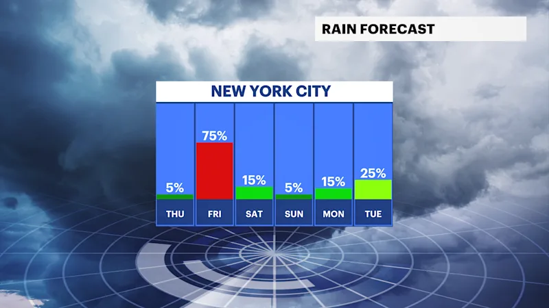 FB_Rain_Day.png