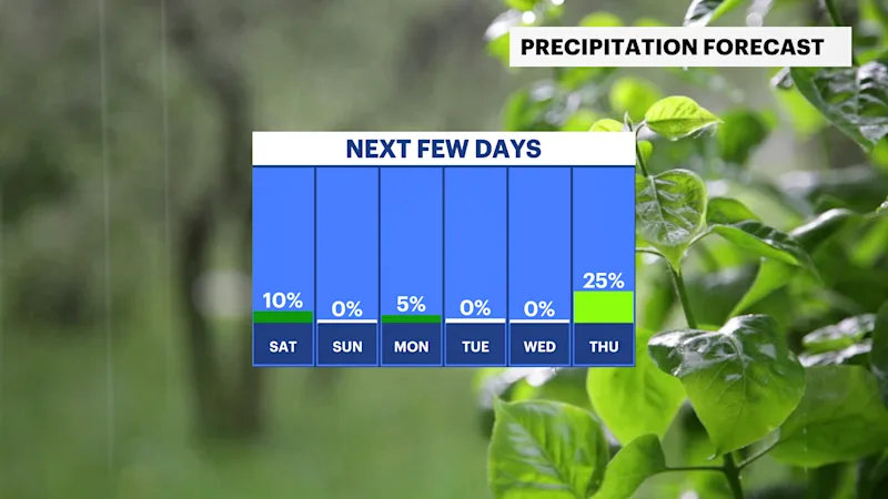 hv rain week.png