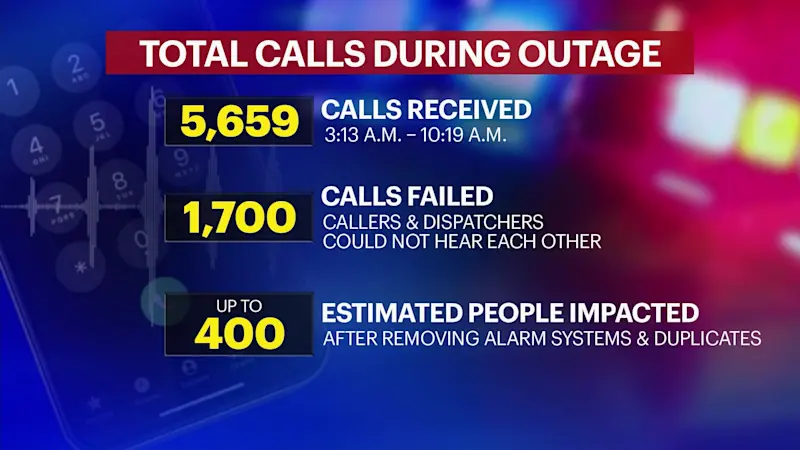 Story image: City probes Bronx 911 failure after hundreds of calls go unheard