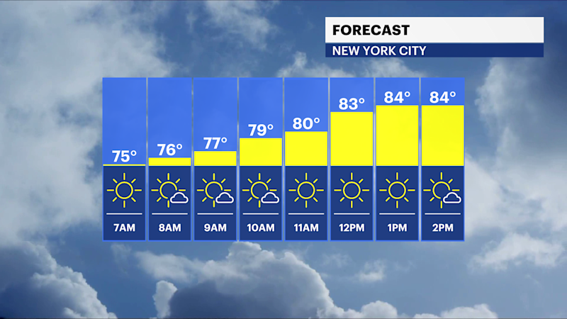 Story image: Warm but less muggy; chance of rain for the weekend in The Bronx