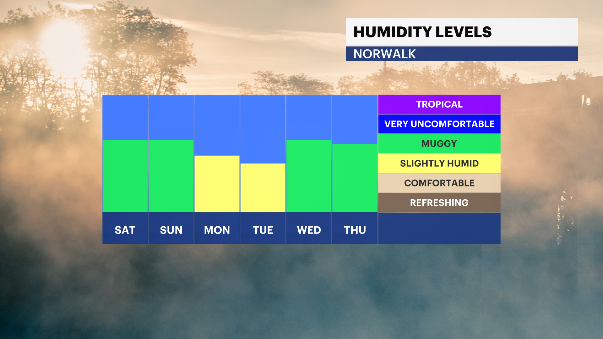 FB_Dewpoint_Daily2.png