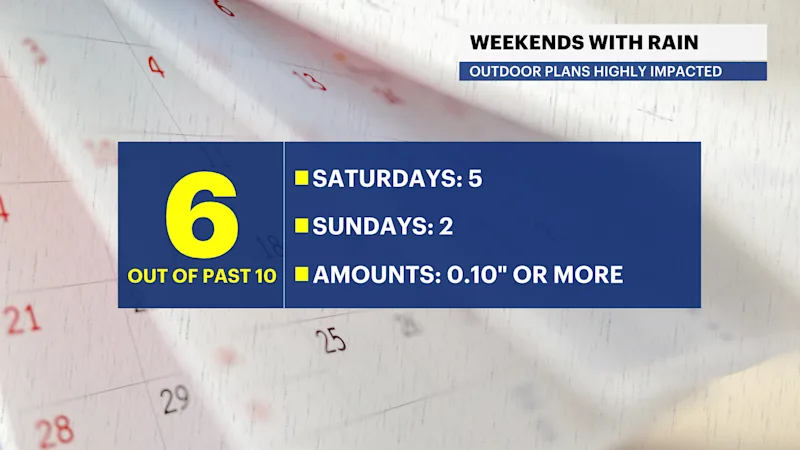 HX_Streak_WEEKENDS_WITH_RAIN_2.png