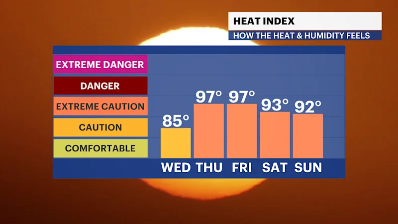 FB_HeatIndex_iCast_2.png
