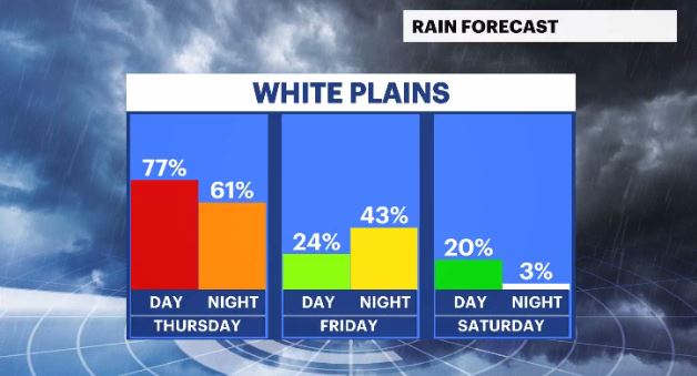 WCHV Wed 12272023 rain daypart chances.JPG