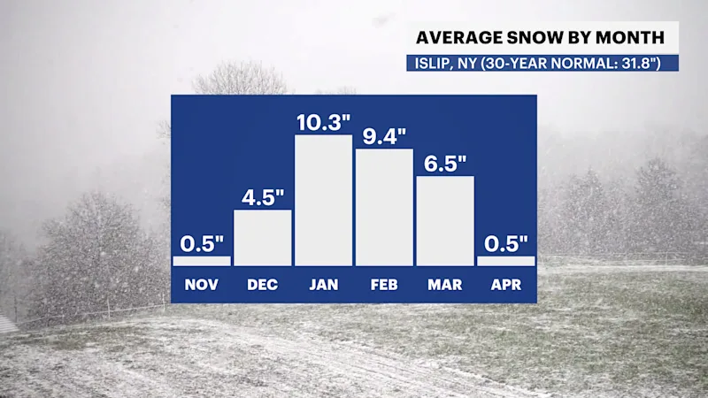 WEBWX_SEASONAL_ISLIP_SNOWFALL.png