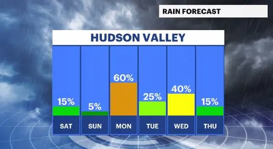 rain chances hv.JPG