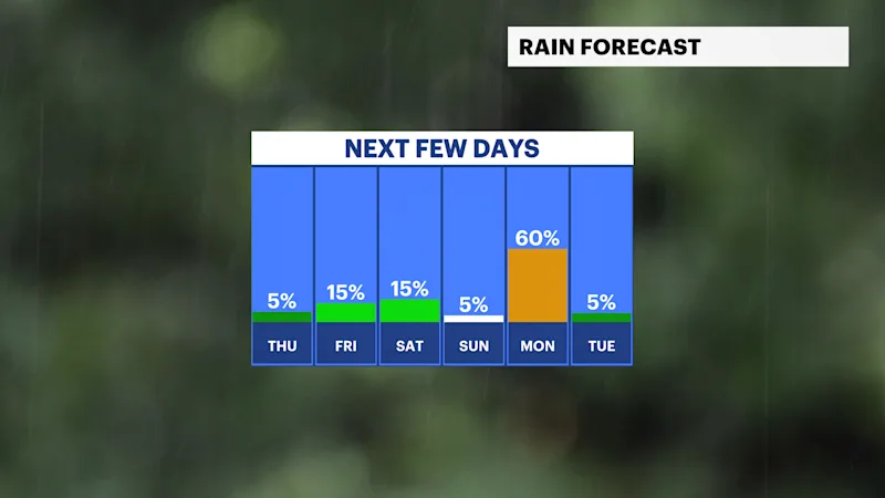 BXBK Wed 10022024 Daily Rain Trend.png