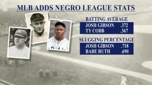 Negro Leagues statistics incorporated into MLB records; Josh Gibson becomes MLB batting leader