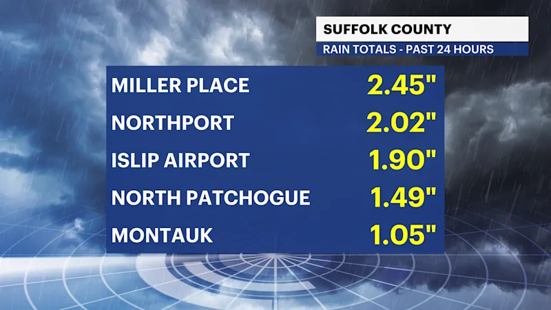 H_Totals_RAIN_SUFFOLK.png