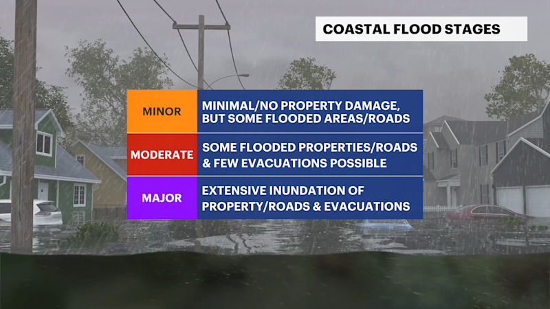 Story image: Storm Watch: Wind and flooding from nor'easter impact Jersey Shore