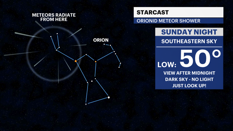 Story image: Look up! Orionids meteor shower to begin this weekend, lasting into November