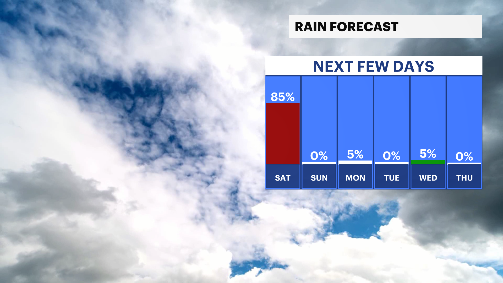 rain chance.png