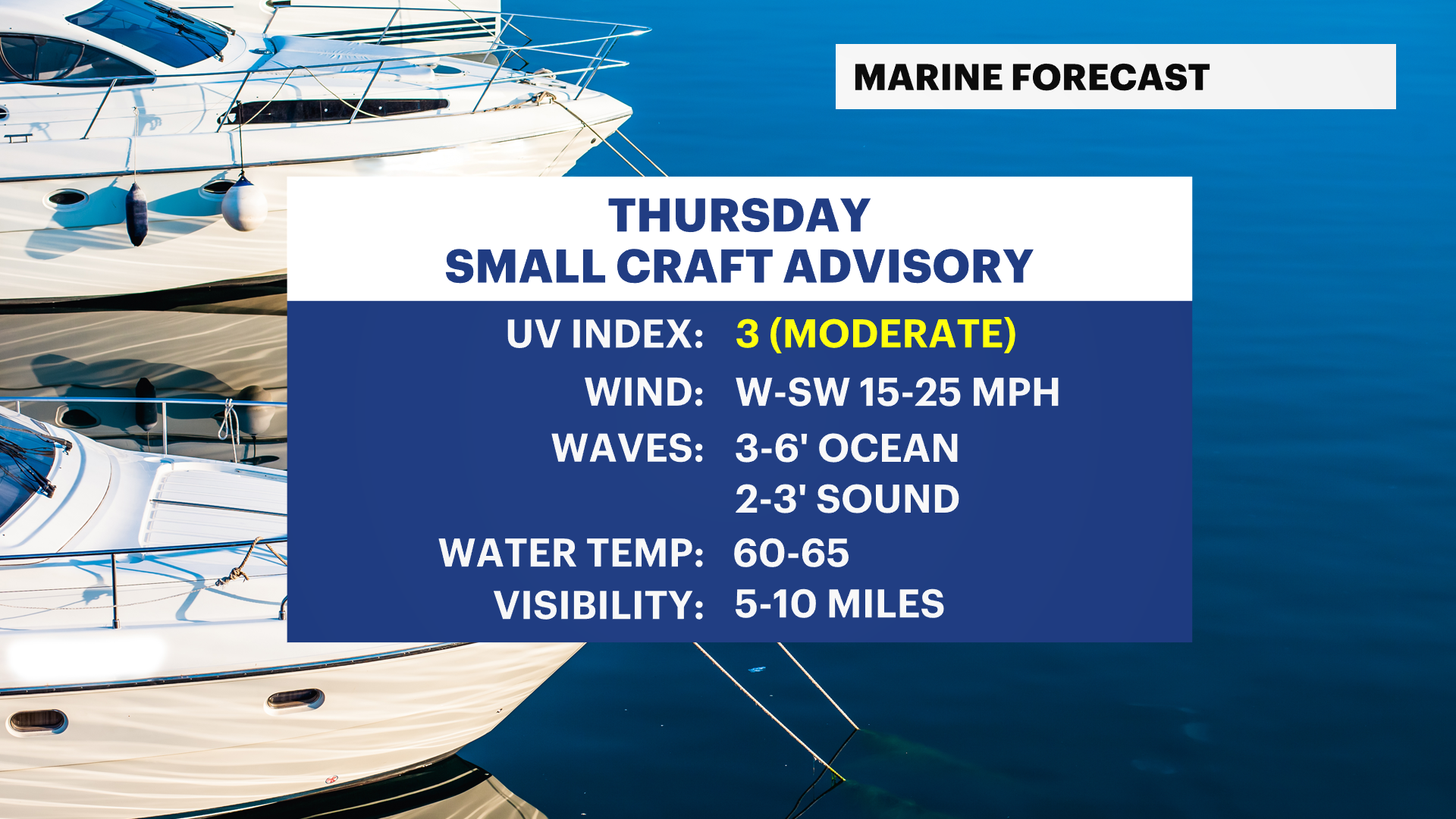 Several dry and cooler days ahead for Long Island; Halloween rain chance