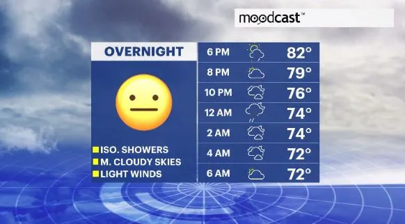 moodcast hv.JPG