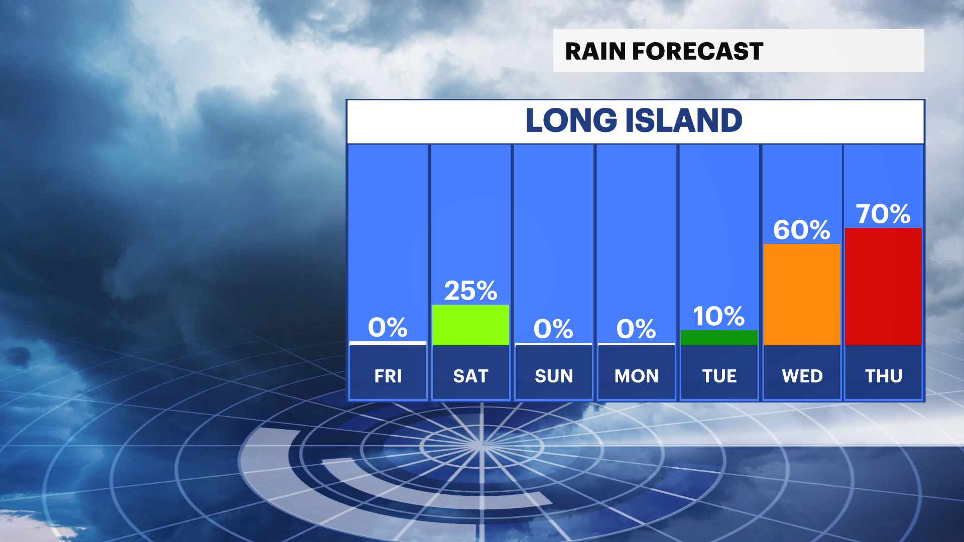 RAIN FORECAST.png