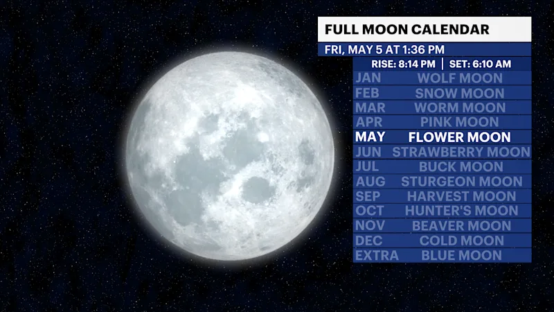 X_FullMoon_Calendar.png