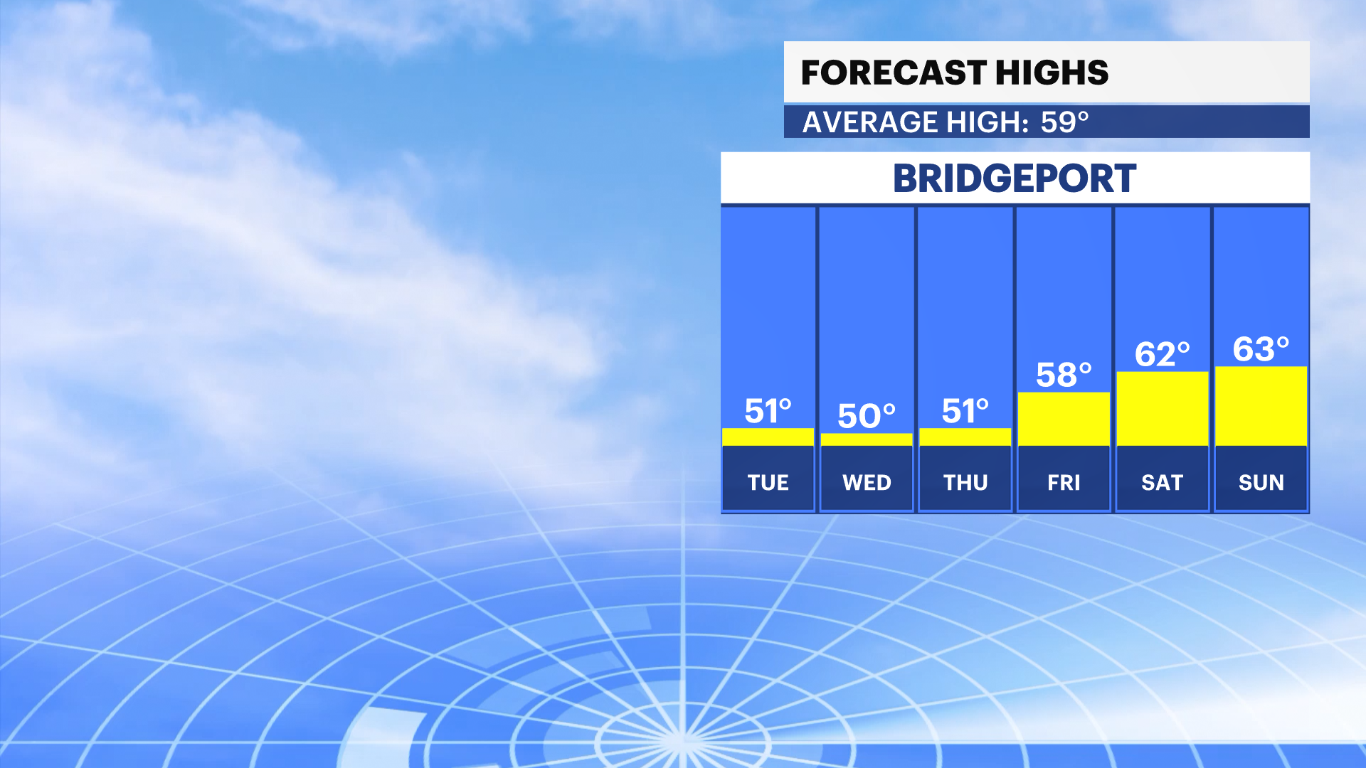 Light rain showers wrapping up; Expect cool temps for Halloween